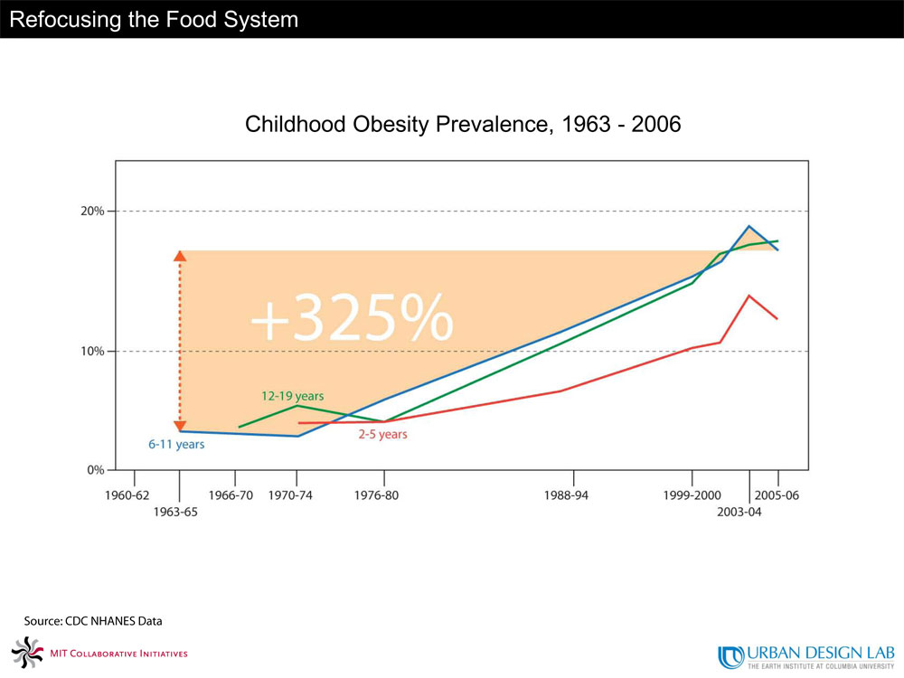 Prof calls for nationwide healthy food strategy amid Canadian childhood obesity crisis